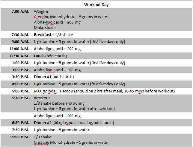 Gym Diet Plan For Muscle Gain